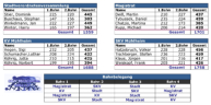 Bürgermeister - Turnier 2016 - Ergebnisse